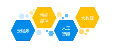 麦谷科技完成5000万元Pre-A轮融资，加速车联网云服务布局