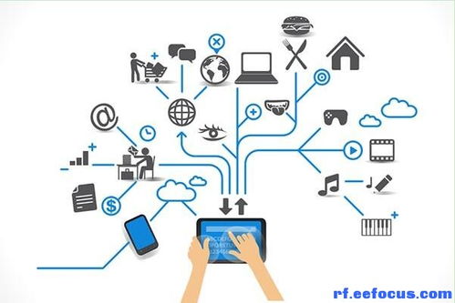 射频、微波与RFID 物联网时代的关键技术引擎