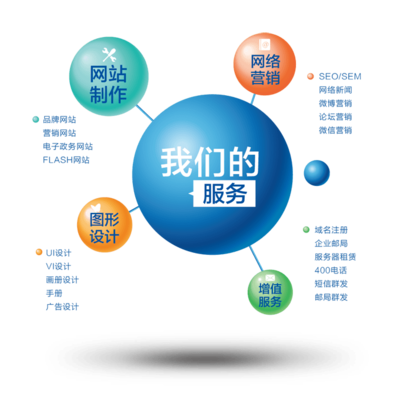 大连网络公司酷网科技 互联网技术服务供应商的专业优势